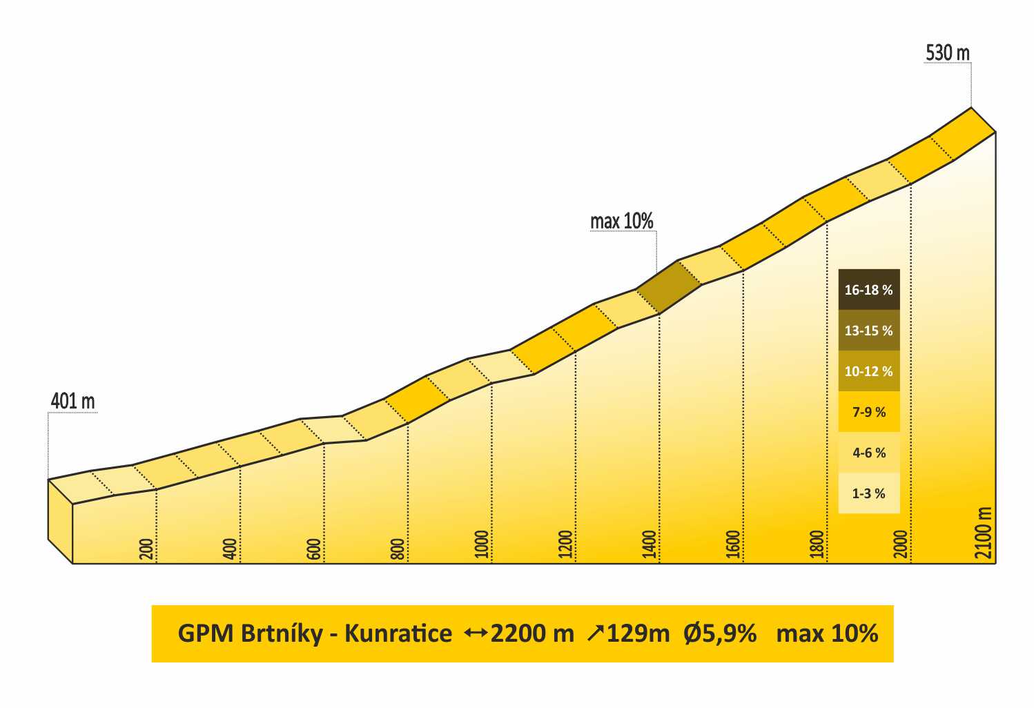 Mountain Prime Profile